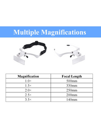 Magnifying Glasses - White